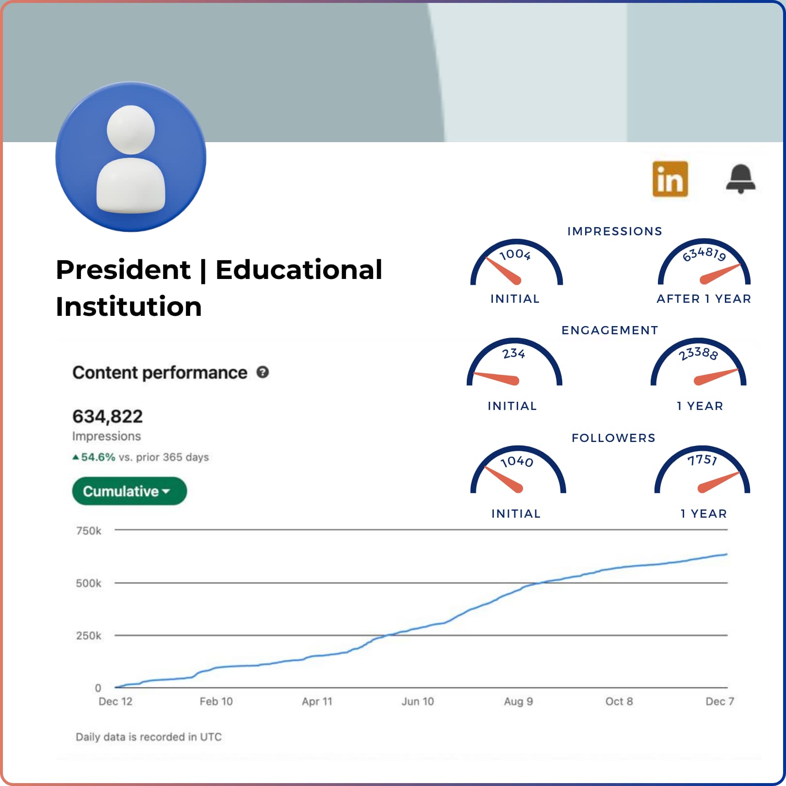 Educational Leader