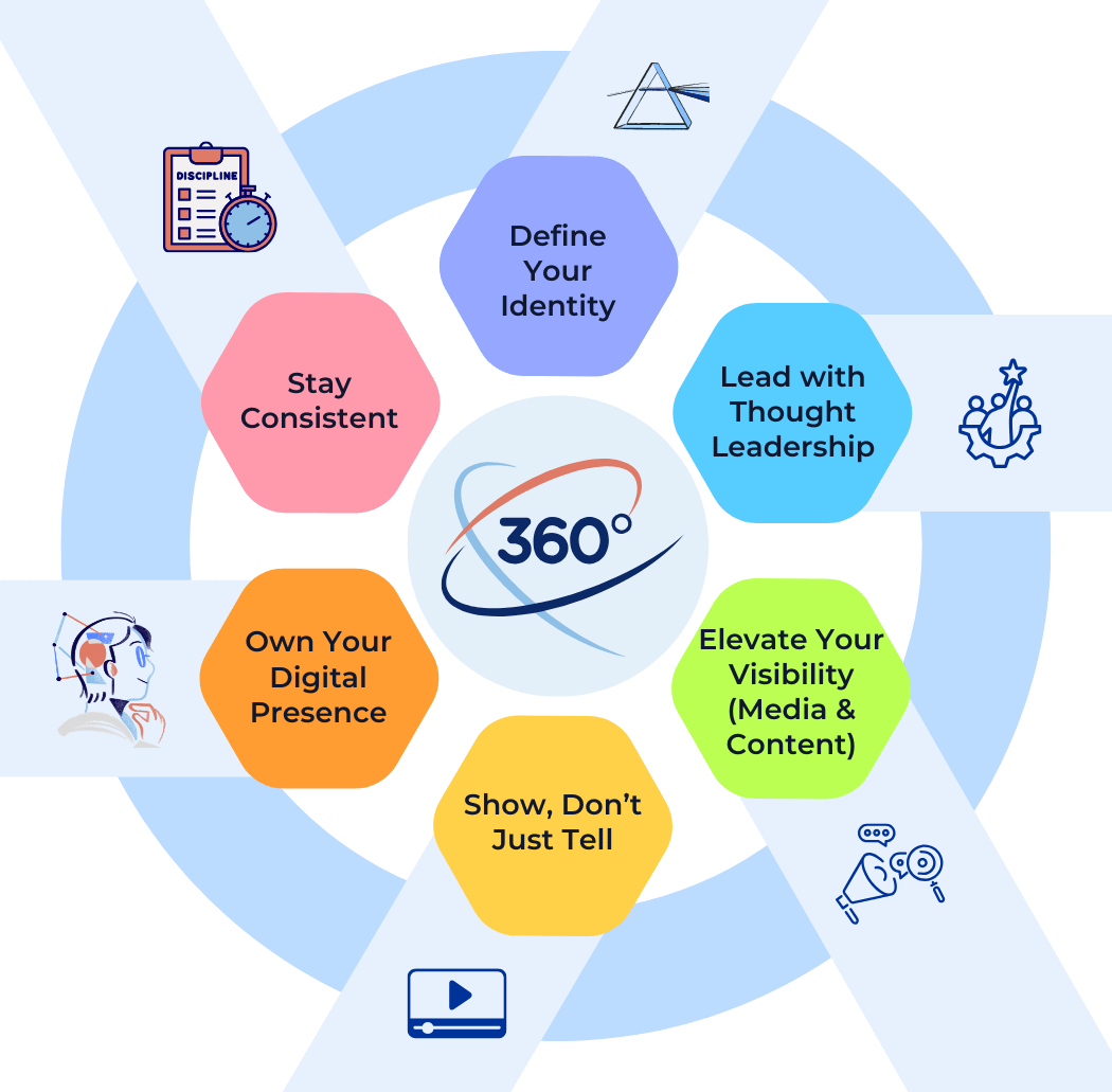 How Personal Branding Services Help You Build Trust, Authority, and Influence